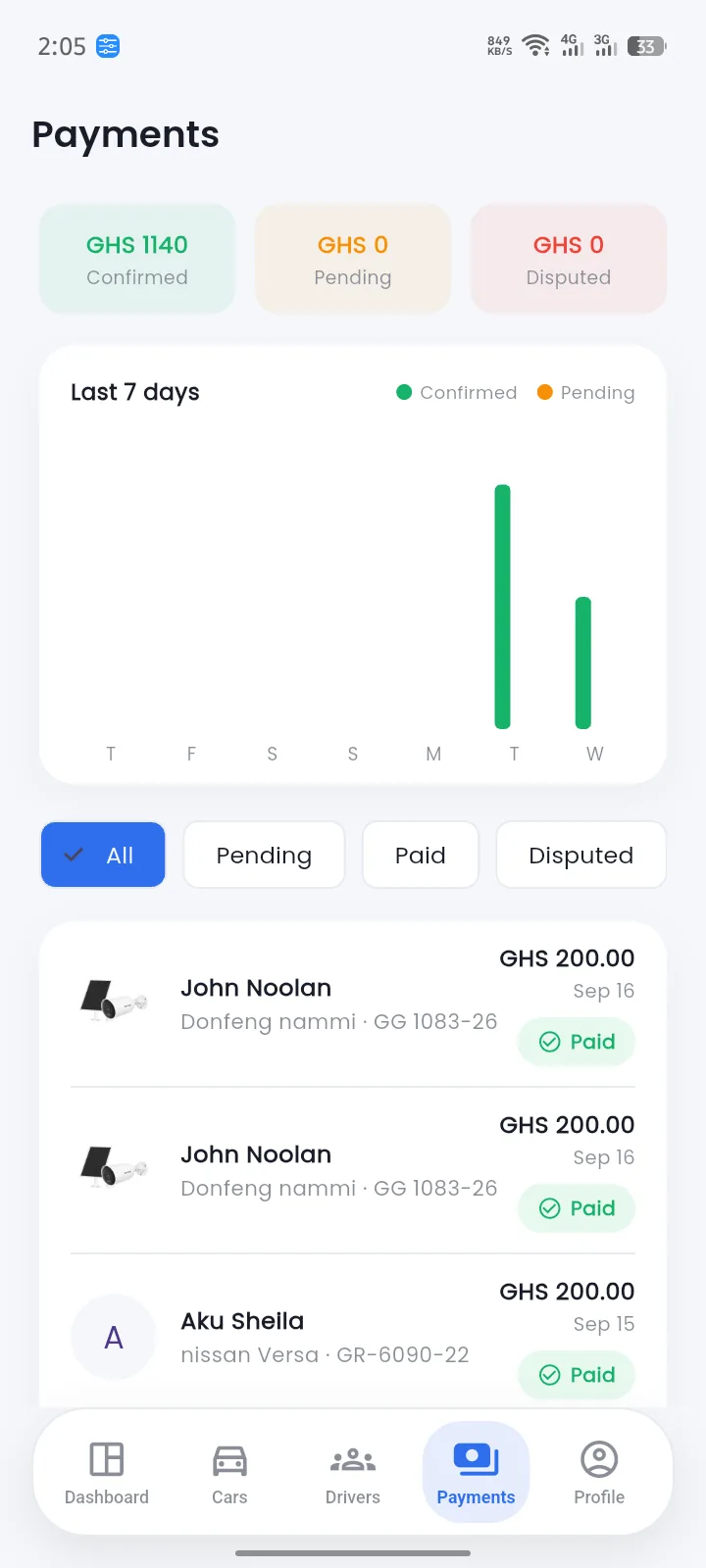 Fleetora payments screen showing confirmed, pending and disputed totals with a weekly chart